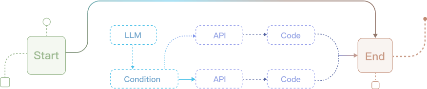 提供产品竞争及销量分析